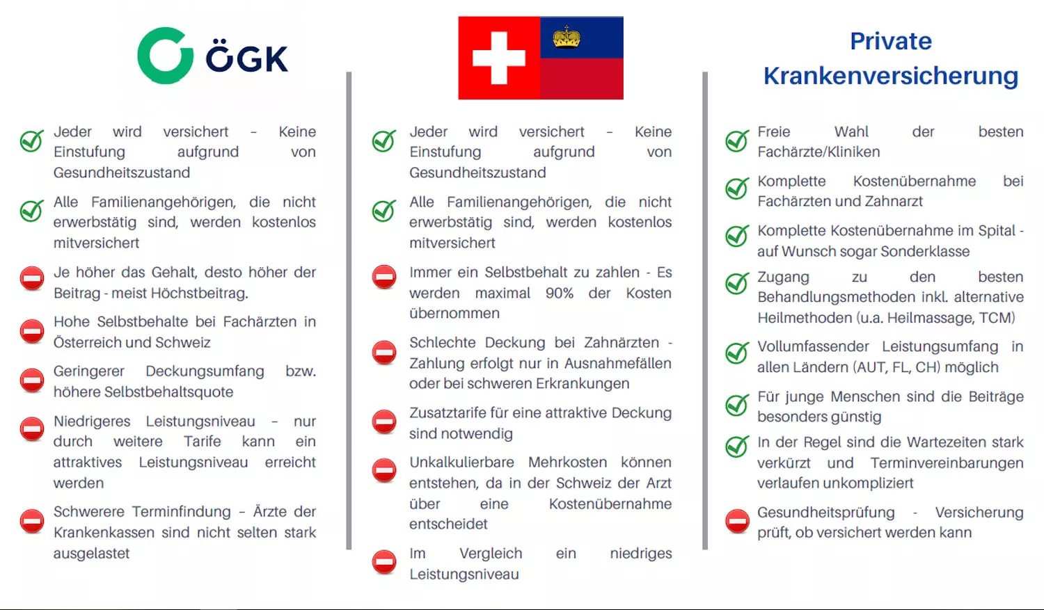 Kurzüberblick, Krankenversicherungsvarianten für Grenzgänger